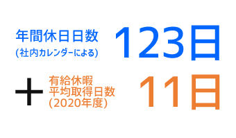 男女比率の推移
