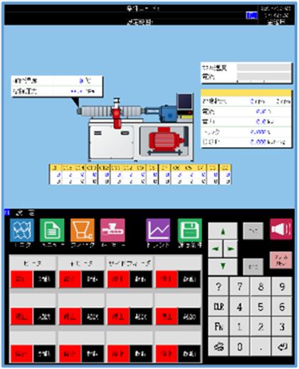 押出機用コントローラ