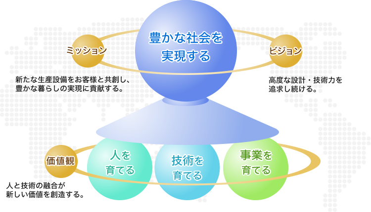 企業理念